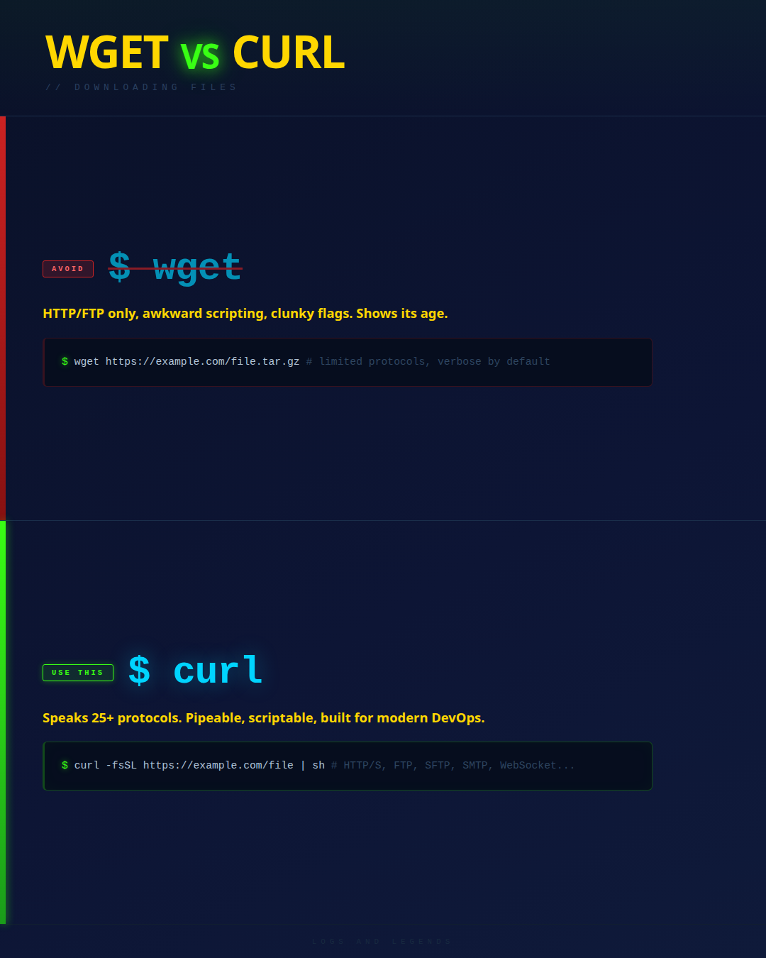curl vs wget