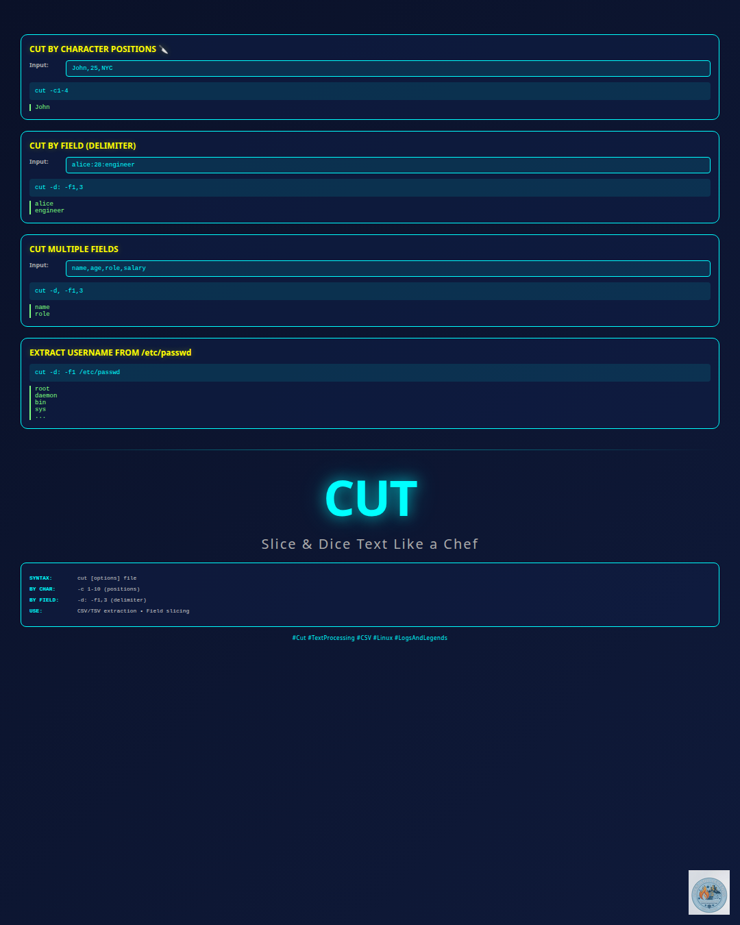 cut
