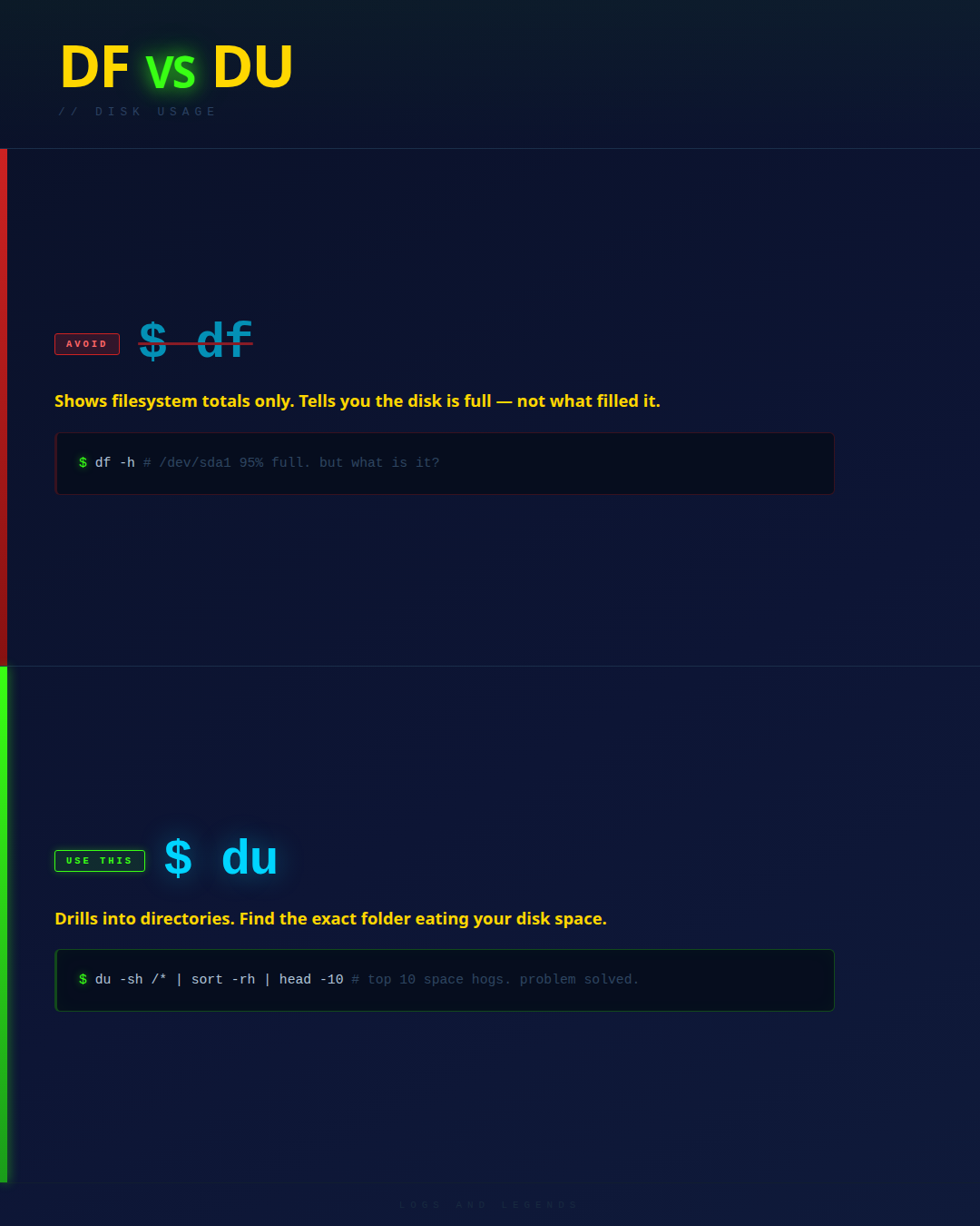 df vs du