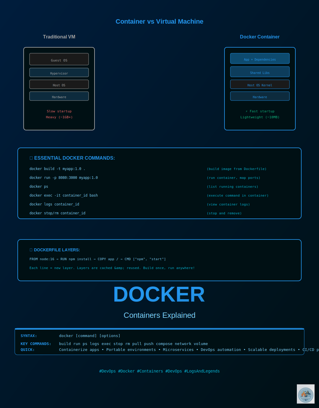 Docker