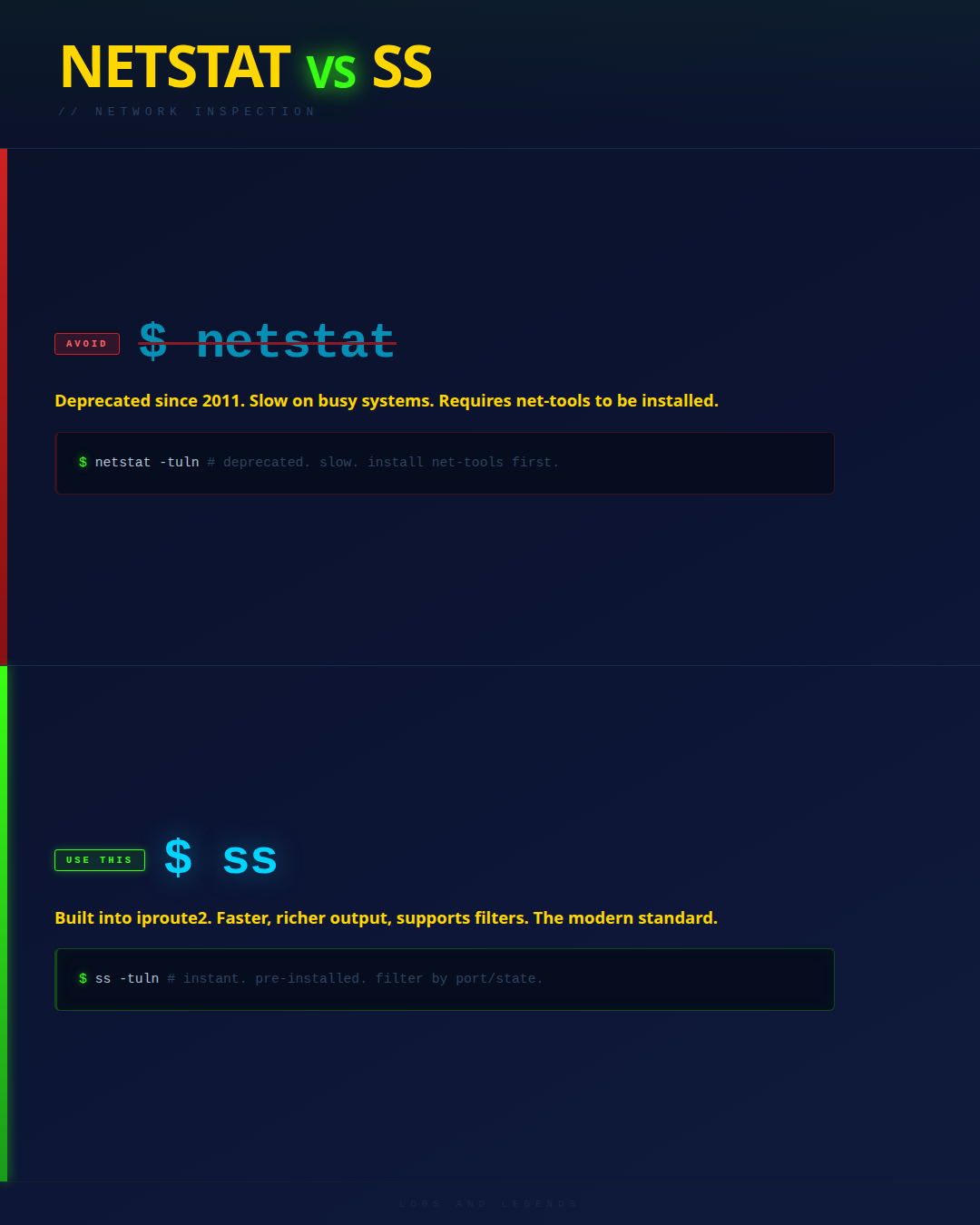 netstat vs ss