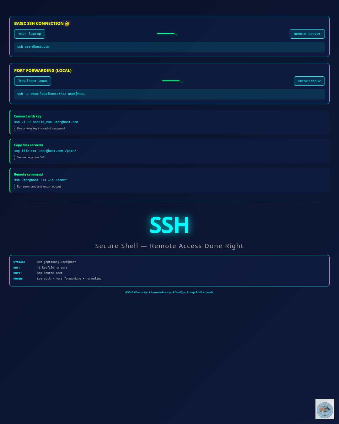 SSH