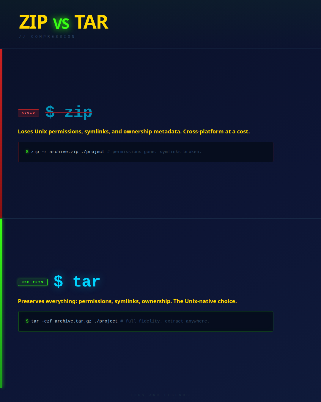 tar vs zip